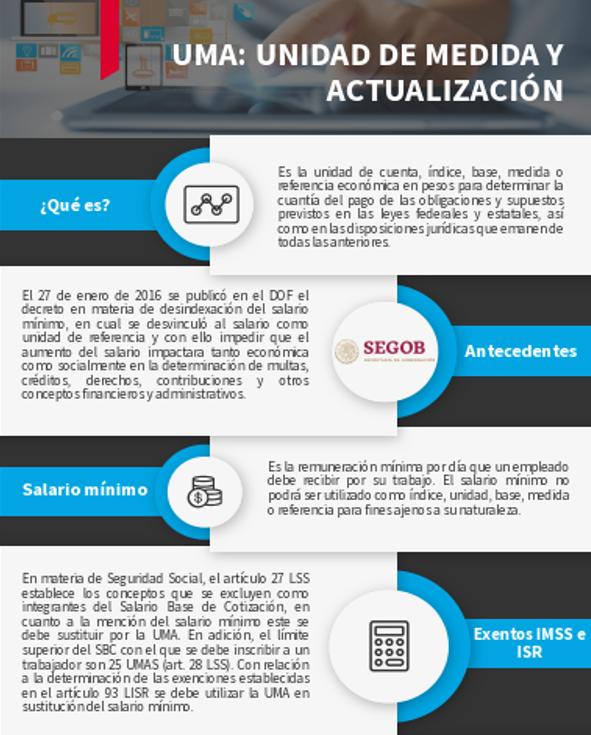 UMA: Unidad De Medida Y Actualización. - BDO