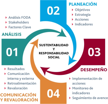 Sustentabilidad - BDO